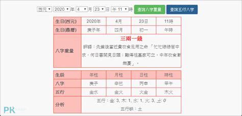 八字怎麼算|線上八字計算機，算算自己八字有多重？簡易命理算命。